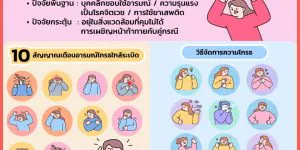รู้ตัวก่อนสติแตก สถานการณ์ก่อความรุนแรง