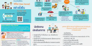 แผ่นพับแนวทางการติดตาม ดูแลช่วยเหลือผู้ผ่านการบำบัดรักษายาเสพติดที่มีอาการทางจิต สำหรับหน่วยบริการในสังกัดกรมสุขภาพจิต
