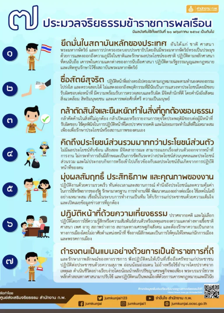 ประมวลจริยธรรม.พลเรือน