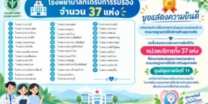 หน่วยบริการที่ผ่านการประเมินคุณภาพหน่วยบริการตามมาตรฐานการให้บริการด้านสุขภาพจิต