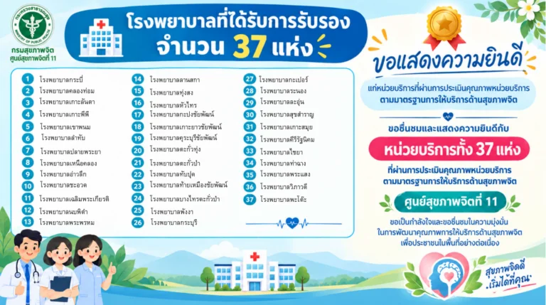 หน่วยบริการที่ผ่านการประเมินคุณภาพหน่วยบริการตามมาตรฐานการให้บริการด้านสุขภาพจิต