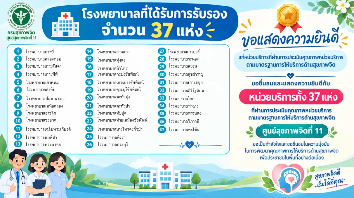 หน่วยบริการที่ผ่านการประเมินคุณภาพหน่วยบริการตามมาตรฐานการให้บริการด้านสุขภาพจิต