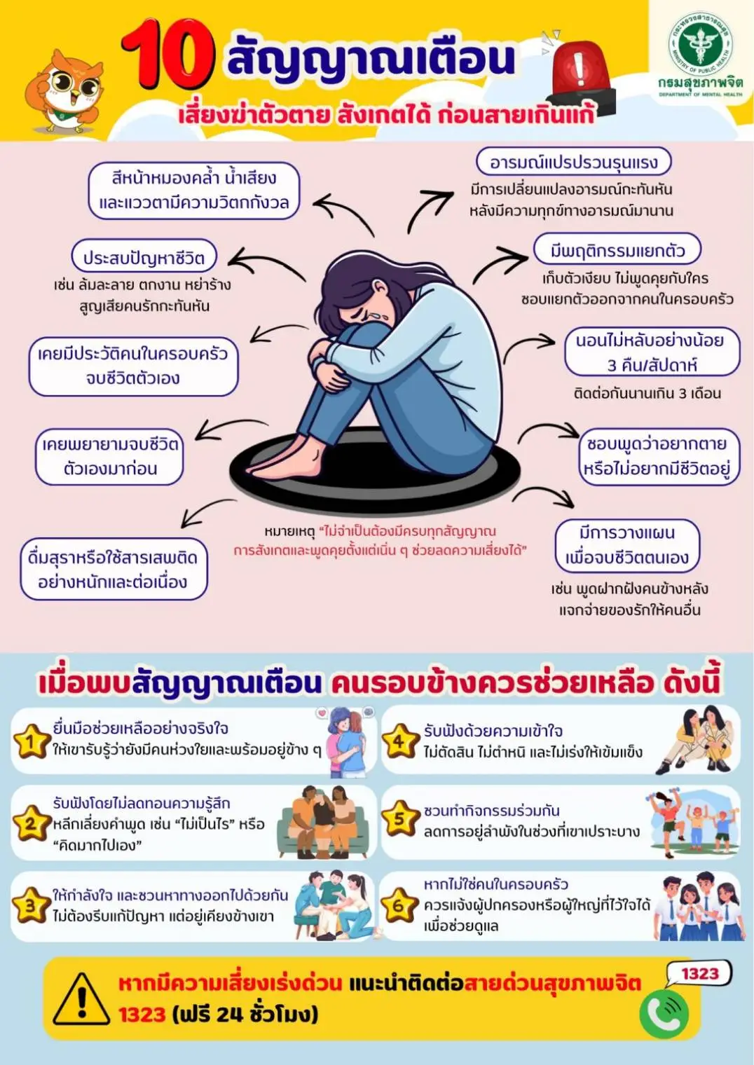 10 สัญญาณเตือน เสี่ยงฆ่าตัวตาย สังเกตได้ ก่อนสายเกินแก้