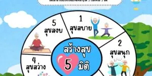 ความสุข 5 มิติ ของผู้สูงอายุคืออะไร_page-0001