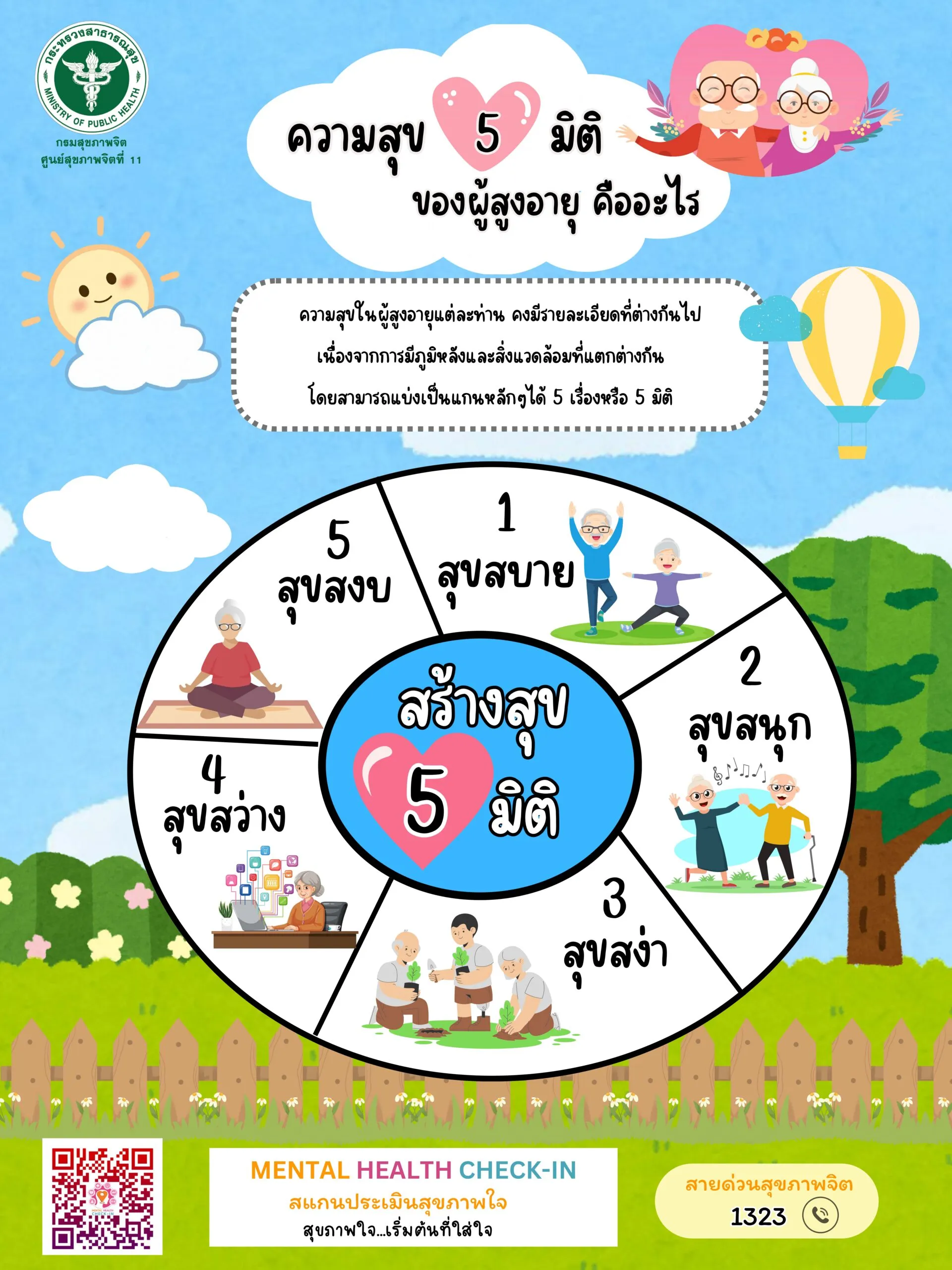 ความสุข 5 มิติ ของผู้สูงอายุคืออะไร_page-0001