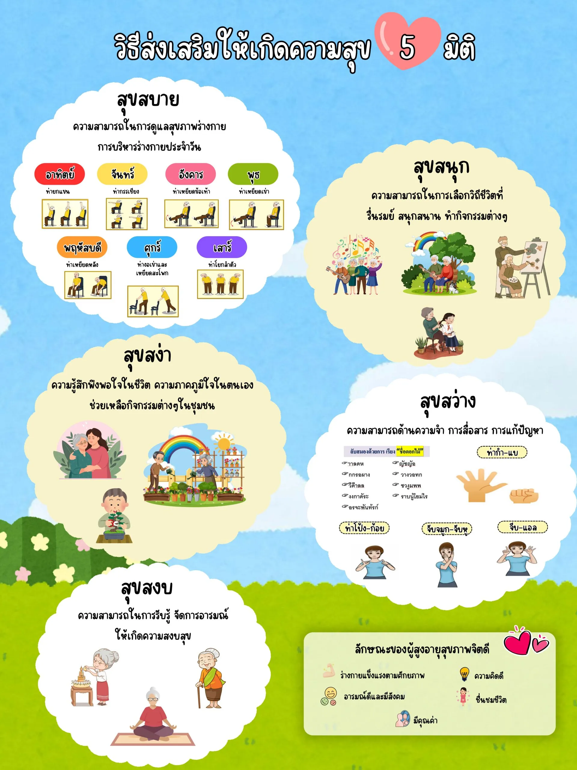 ความสุข 5 มิติ ของผู้สูงอายุคืออะไร_page-0002