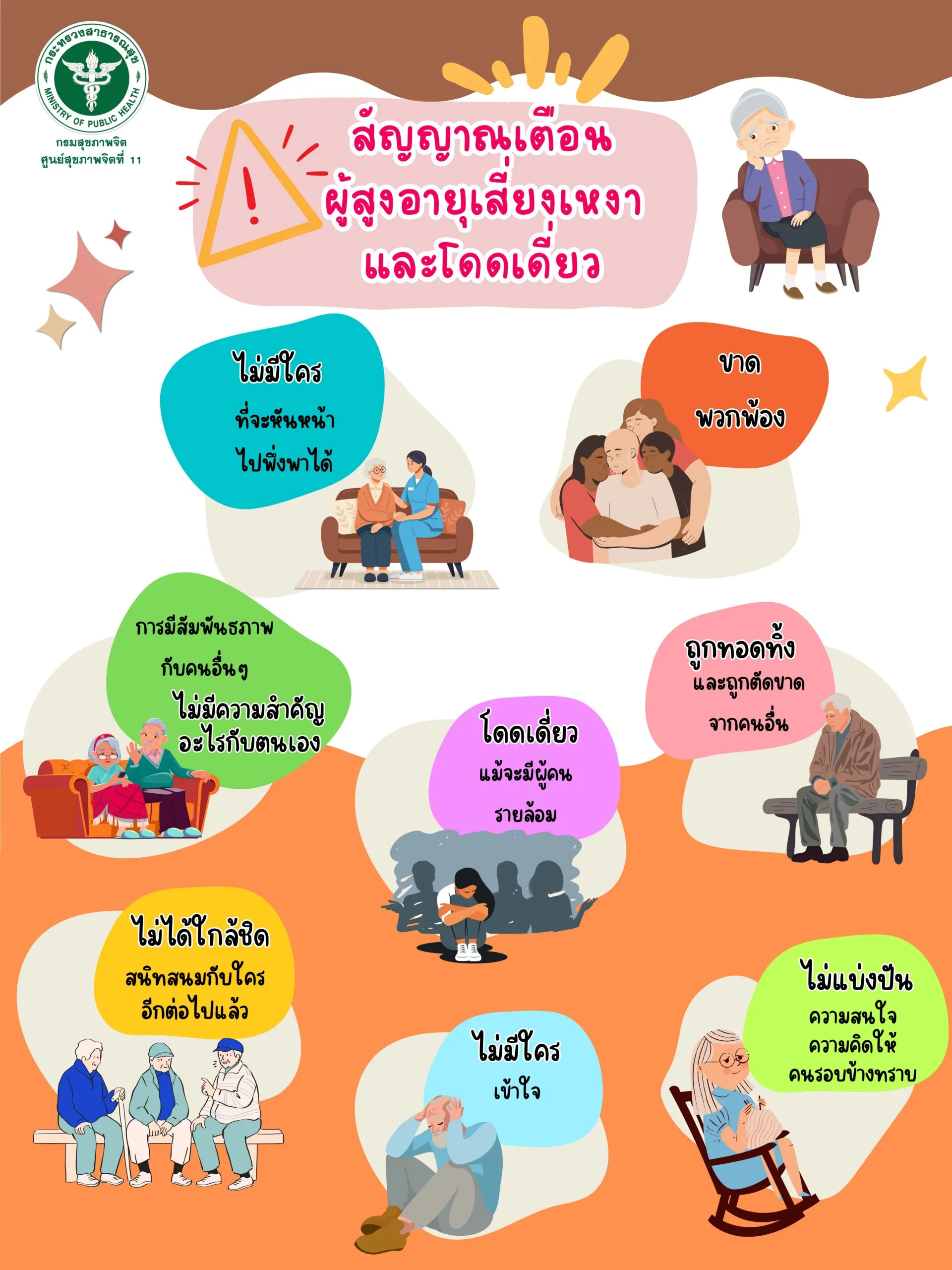 สัญญาณเตือนผู้สูงอายุเสี่ยงเหงา และโดดเด_page-0001