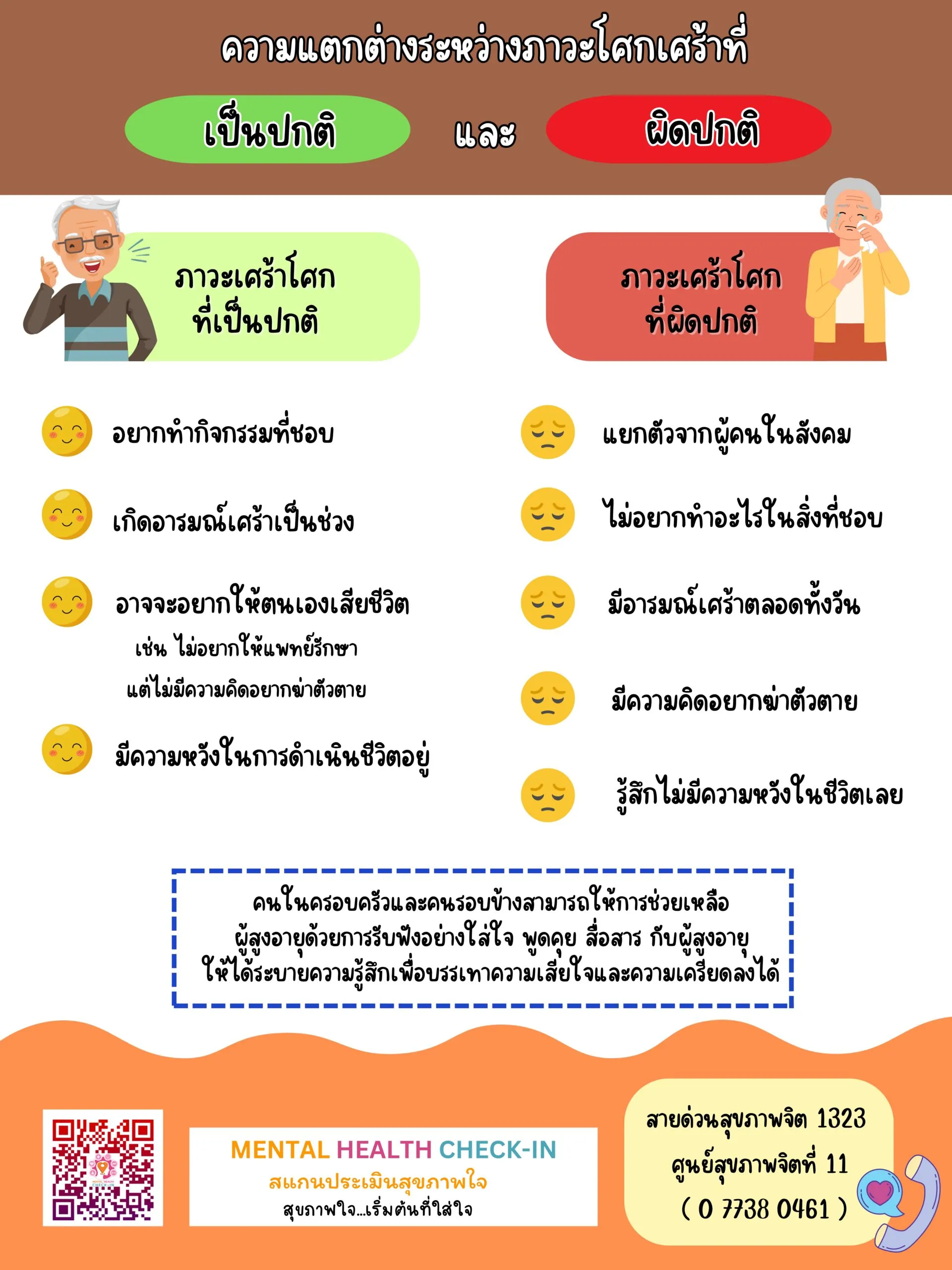 สัญญาณเตือนผู้สูงอายุเสี่ยงเหงา และโดดเด_page-0002